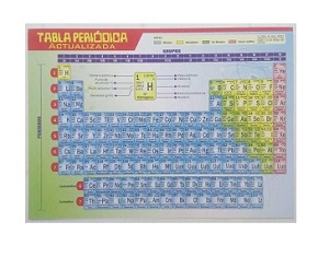 Tabla Periodica Actualizada Grande