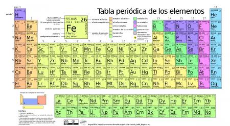 Tabla Periodica Grande Actualizada 